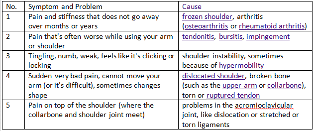 table shoulder pain